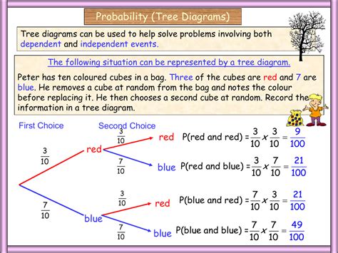 probability tree diagram practice problems