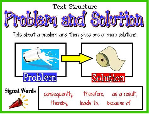 problem and solution text structure examples