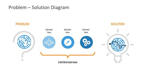 problem solution powerpoint template