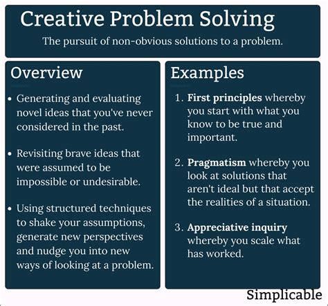 problem solving definition by authors