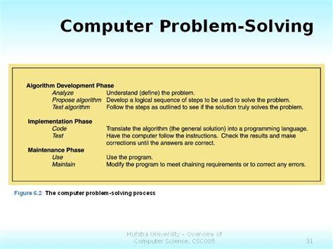 problem solving definition in computer