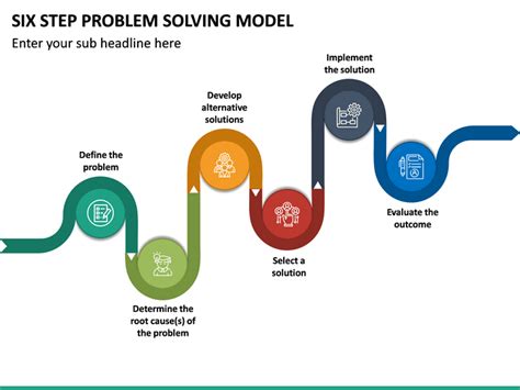 problem solving model steps