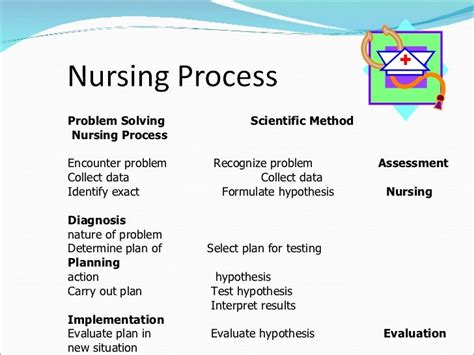 problem solving process nursing