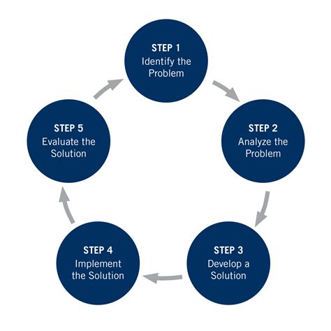 problem solving process psychology