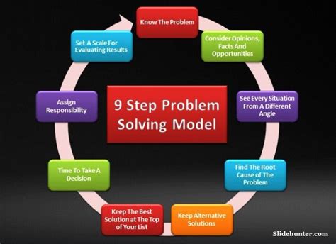 problem solving processes or models