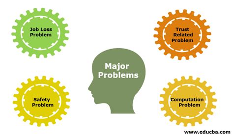problems ai can't solve