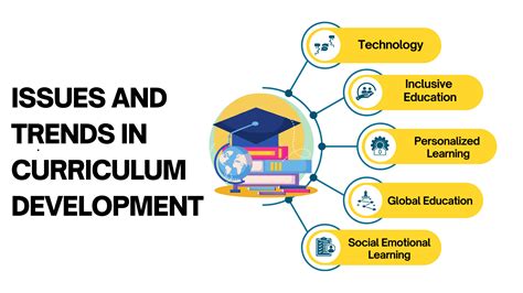 problems in curriculum and instruction