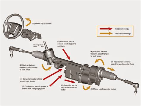 problems with electric power steering