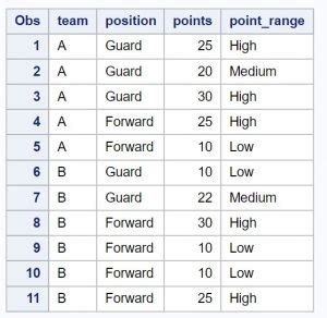 proc format range of values