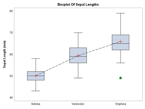 proc sgplot boxplot examples