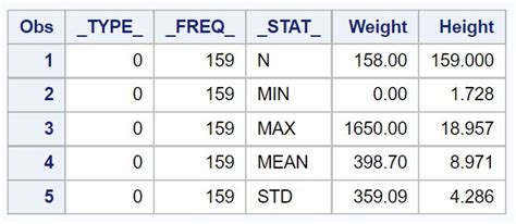 proc summary sas example