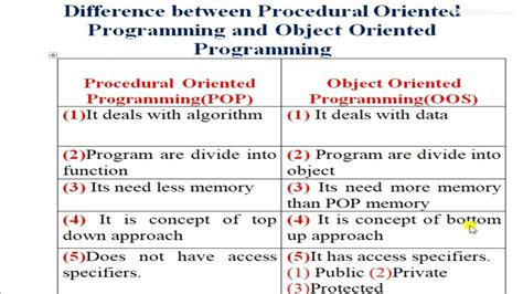 procedural vs object oriented programming in python in hindi