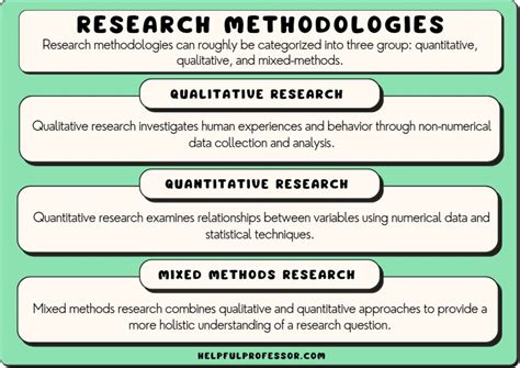 procedure example in research