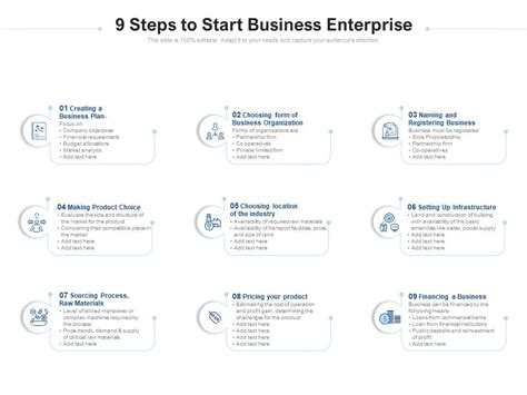 procedure for starting an enterprise