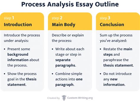 process analysis introduction example