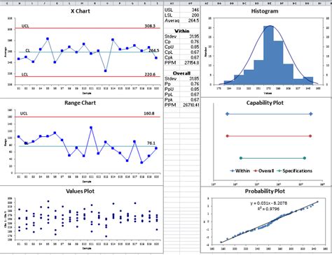 process capability analysis excel template free