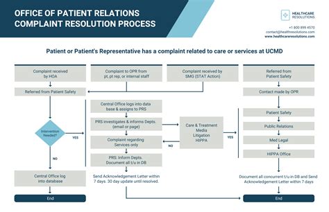 process description document example