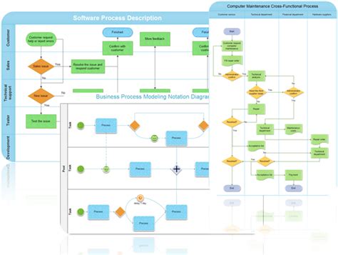 process description template
