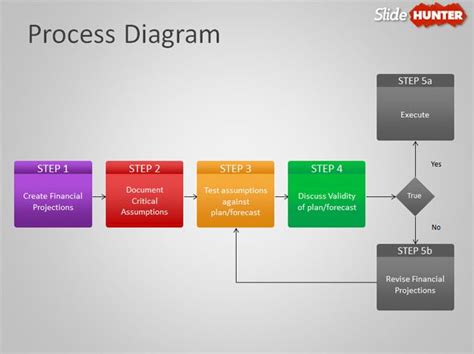 process diagram ppt template free
