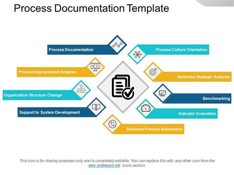 process documentation template powerpoint