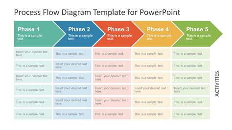 process flow diagram ppt template