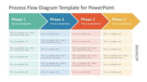 process flow diagram template ppt