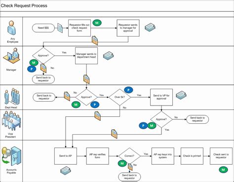 process flow examples visio
