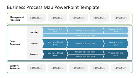 process map powerpoint example