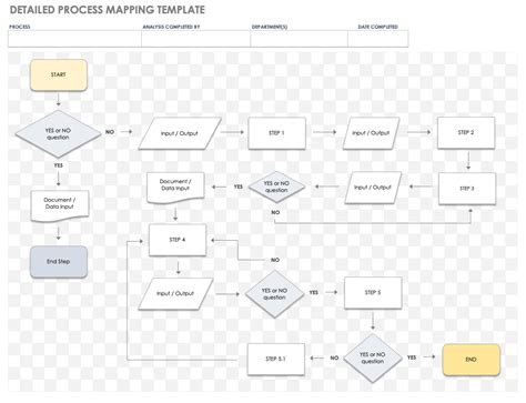 process map template excel free download