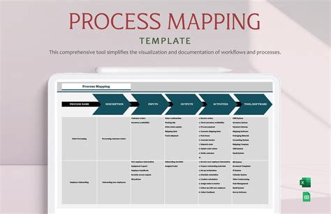 process map template google docs