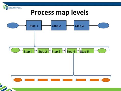 process map template microsoft