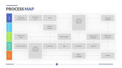 process map template powerpoint free