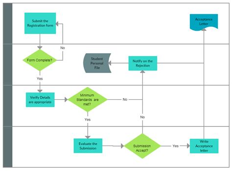 process mapping examples
