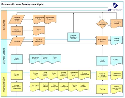process mapping examples in business
