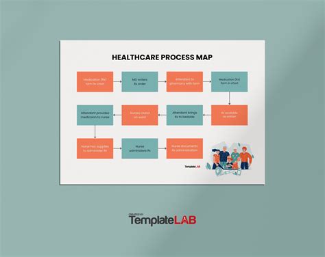 process mapping in healthcare examples pdf