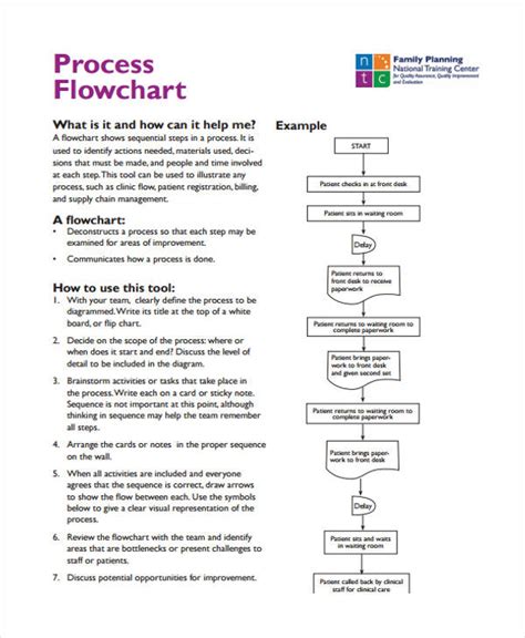 process note format in word