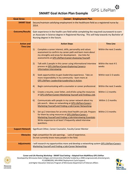 process plan examples