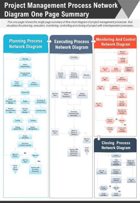 process summary diagram