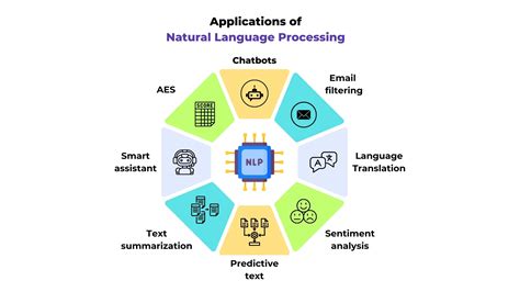 Processing Application