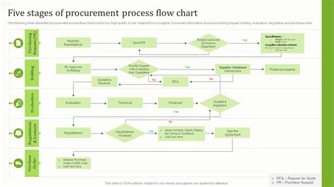procurement process flow chart template word