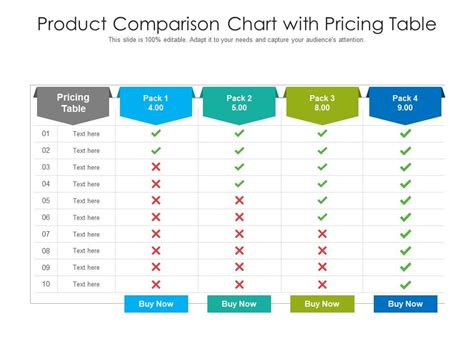 Product Comparison Chart