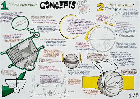 product design problems examples