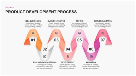 product development ppt example