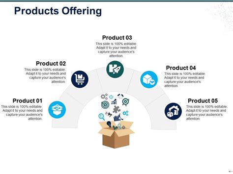 product offering