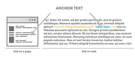 Gunakan Kata Kunci Product Related pada Anchor Text