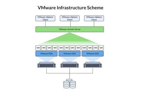 produk vmware vsphere