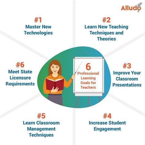 professional development for teachers examples in the classroom