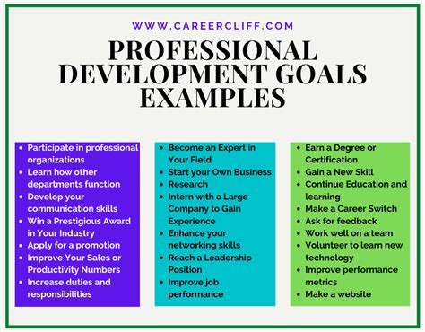 professional development goals examples for work
