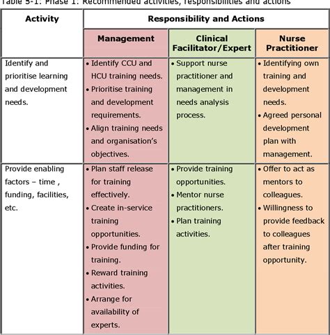 professional development plan example nursing