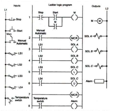 program control instructions quizlet
